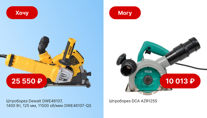 ������: <a href="https://www.vseinstrumenti.ru/product/shtroborez-dwe46107-1400-vt-125-mm-11500-ob-min-dewalt-dwe46107-qs-18505056?utm_source=pikabu&amp;utm_medium=social&amp;utm_campaign=description&amp;utm_term=post" target="_blank" rel="nofollow noopener">��������� Dewalt</a>, <a href="https://www.vseinstrumenti.ru/product/shtroborez-dca-azr125s-21469622/?utm_source=pikabu&amp;utm_medium=social&amp;utm_campaign=description&amp;utm_term=post" target="_blank" rel="nofollow noopener">��������� DCA</a>