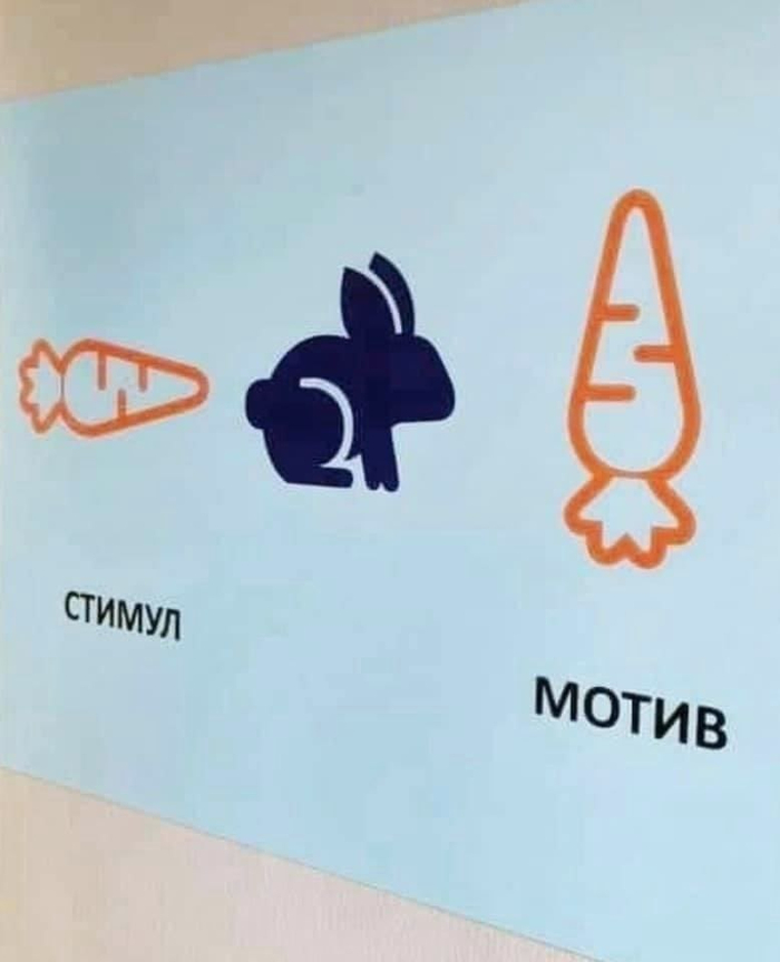 Наглядно про систему мотивации...