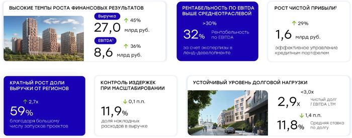 Инфографика: презентация эмитента по итогам 1 полугодия 2026