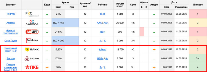 ��������� ���������� ���������: ���� �� ������ � 07.09 �� 13.09.26 (����� 2/2)
