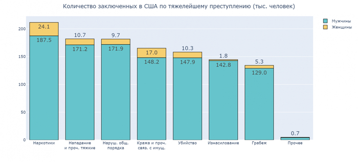 <!--noindex--><a href="https://pikabu.ru/story/otvet_na_post_stalinist_vs_solzhenist_razmyishleniya_v_seti_14318036?u=https%3A%2F%2Fhabr.com%2Fru%2Farticles%2F648701%2F&t=https%3A%2F%2Fhabr.com%2Fru%2Farticles%2F648701%2F&h=e17839c26e326684f6166d7f4667b66ddc2066ac" title="https://habr.com/ru/articles/648701/" target="_blank" rel="nofollow noopener">https://habr.com/ru/articles/648701/</a><!--/noindex-->