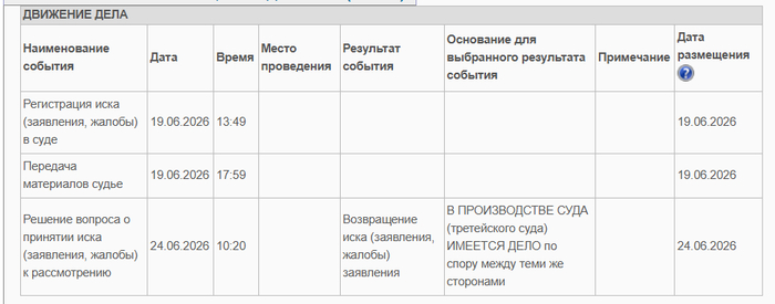 хронология по второму иску