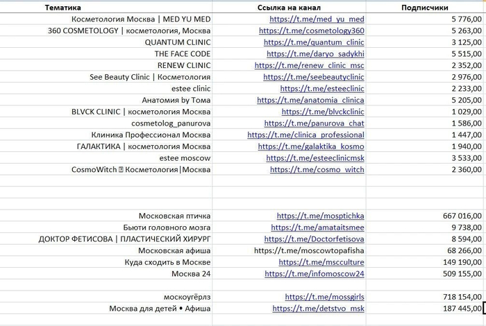 Подобранные каналы в ТГ для регкмирования