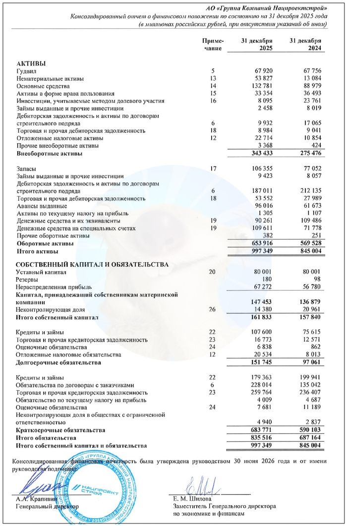 ��������: ����� �� ��� ��ѻ �� ���� �� 2025