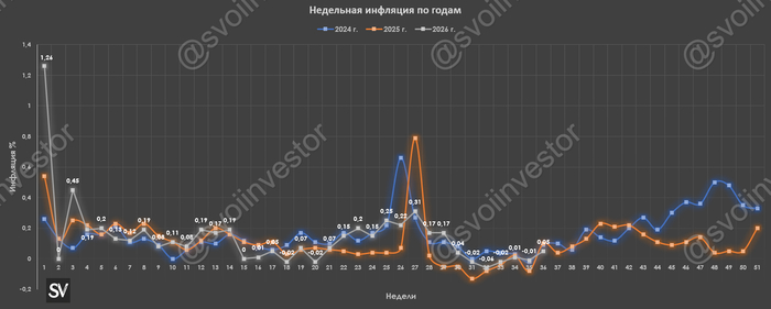 Инфляция в начале сентября — проблемы нарастают: топливо, спрос, кредитование, бюджет, рубль и услуги. Стоит ли вообще снижать ставку?