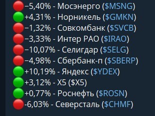 Результативность последних 10 недель эксперимента