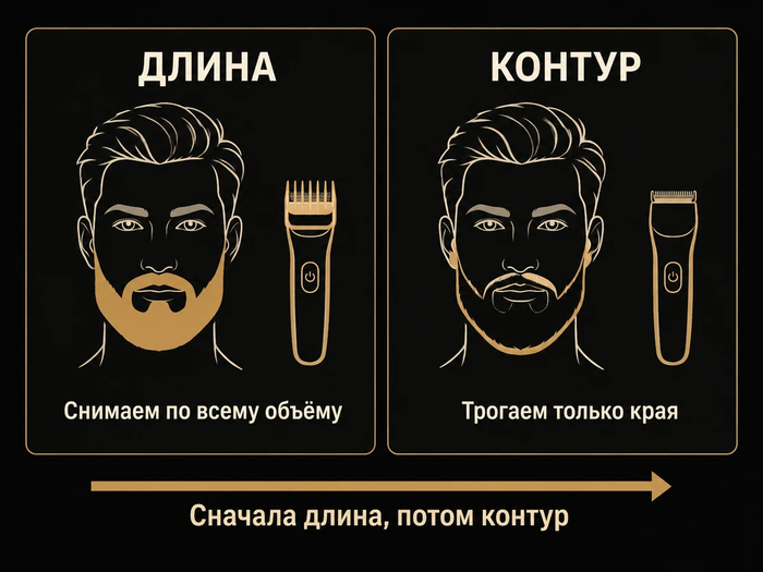 Как подравнять бороду триммером и не испортить форму