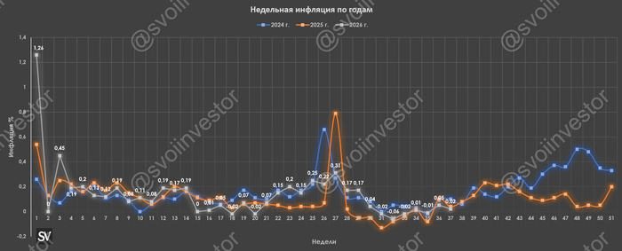 Инфляция к середине сентября — темпы сдерживает плодоовощная корзина и внешний/внутренний туризм, впереди повышение тарифов ЖКХ и РЖД!