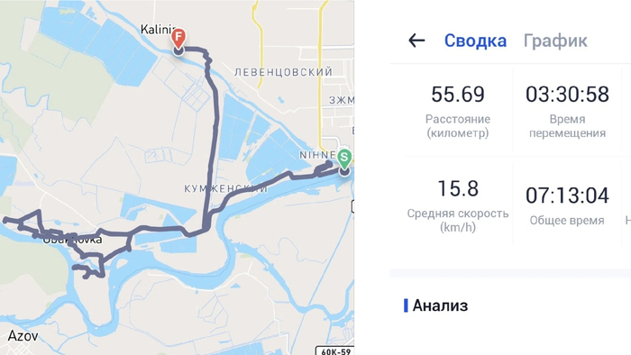 Маршрут