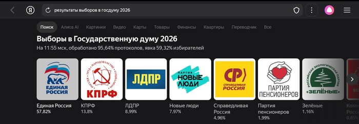 Выводы делайте сами