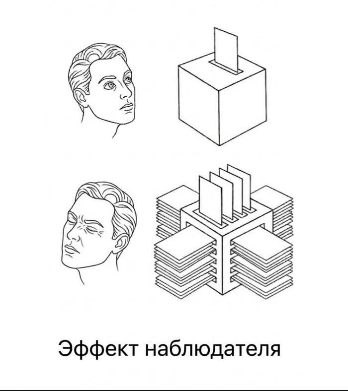 Эффект наблюдателя