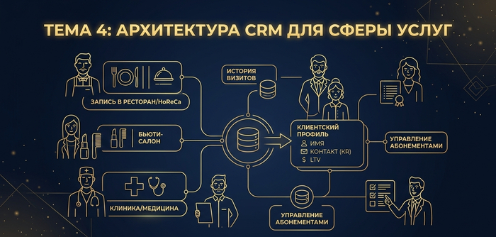Почему софт для бизнеса часто оказывается бесполезным мусором (Инженерный взгляд изнутри)