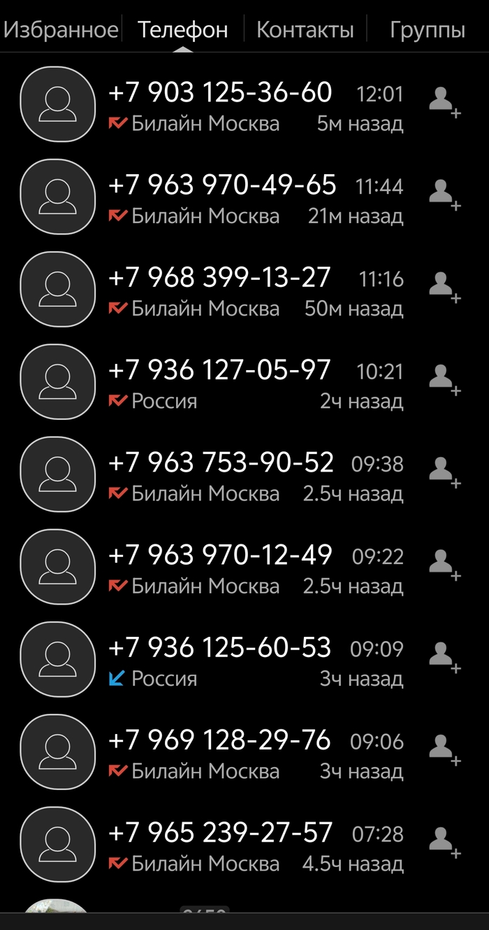 Авито сдал?