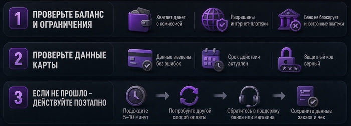 Как купить подписку WeMod в России: ТОП-7 способов оплатить сервис