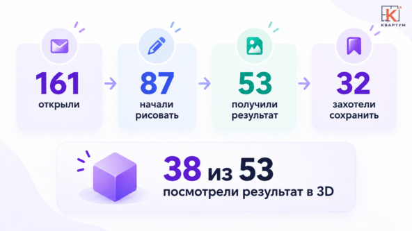 примерно так выглядит воронка