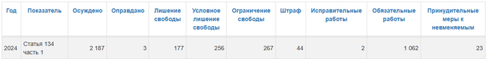 Ответ на пост «Все животные равны...»