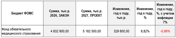 <!--noindex--><a href="https://pikabu.ru/story/o_proekte_federalnogo_byudzheta_na_2027_god_05102026_14394997?u=https%3A%2F%2Fwww.kommersant.ru%2Fdoc%2F9005126&t=https%3A%2F%2Fwww.kommersant.ru%2Fdoc%2F9005126&h=ec3e61d35660ecb86cb5902e78f4b036649d0344" title="https://www.kommersant.ru/doc/9005126" target="_blank" rel="nofollow noopener">https://www.kommersant.ru/doc/9005126</a><!--/noindex-->