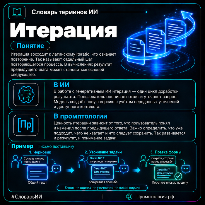 Словарь ИИ 🔺 итерация 🔻