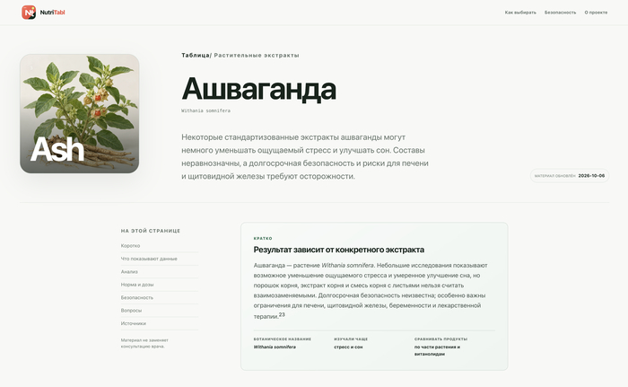 Запарился гуглить про БАДы и в итоге запилил свою «таблицу Менделеева» для добавок