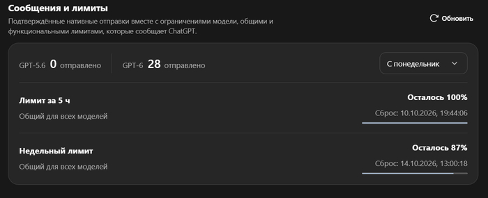 Chat On Steroids