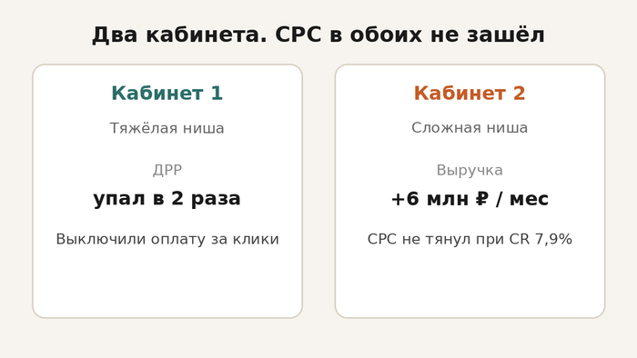 Два кабинета, одна мораль: CPC не универсальная кнопка