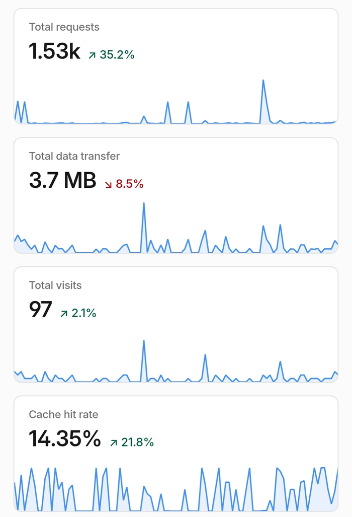 Заходите через vpn