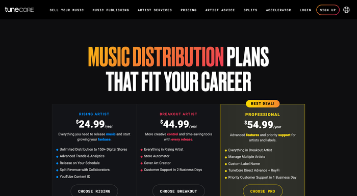 Тарифы TuneCore