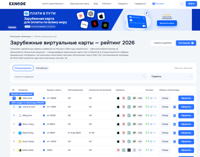 Мониторинг виртуальных карт Exnode