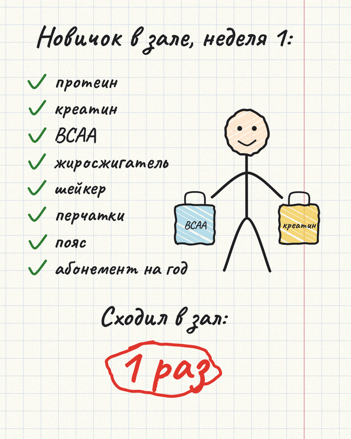 Новичок в зале, неделя первая