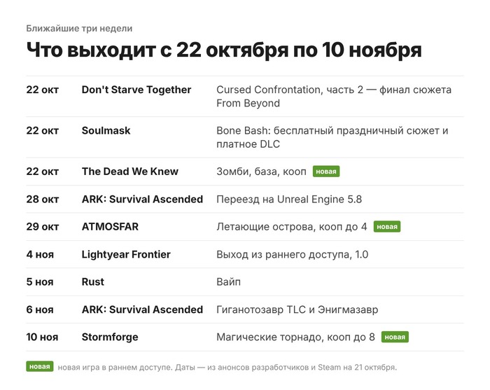 Новости выживалок + релизы ноября
