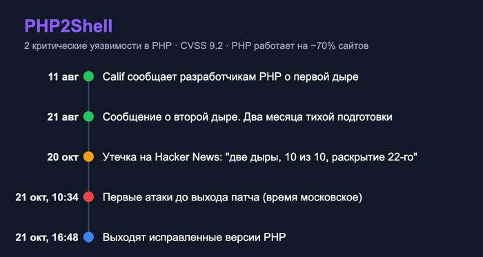 ���������� �� ������ OpenAI, Precursor Security � Patchstack