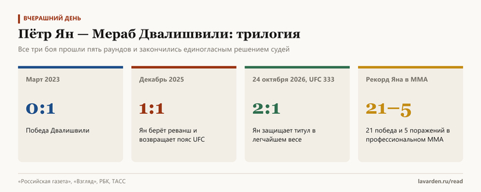 Пётр Ян и Мераб Двалишвили: три боя за три с половиной года
