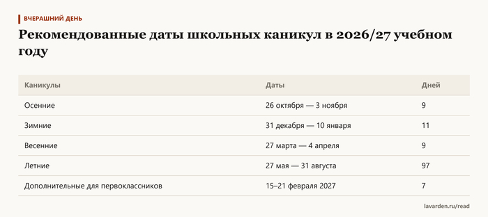 Рекомендованные даты школьных каникул в 2026/27 учебном году
