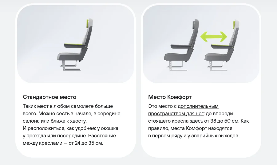 Место «Комфорт»: сколько места оно реально дает