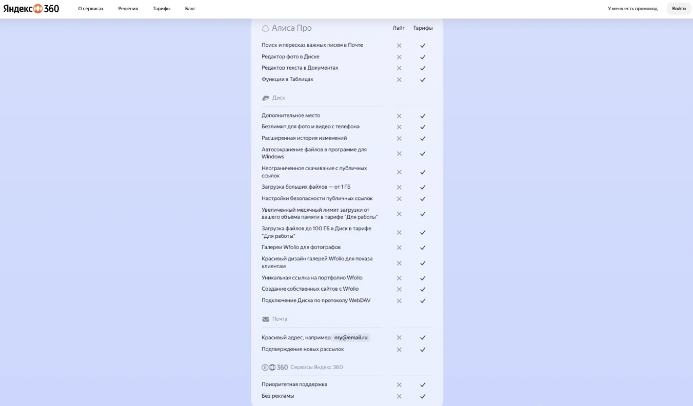 Что дает подписка Яндекс 360 кроме гигабайтов